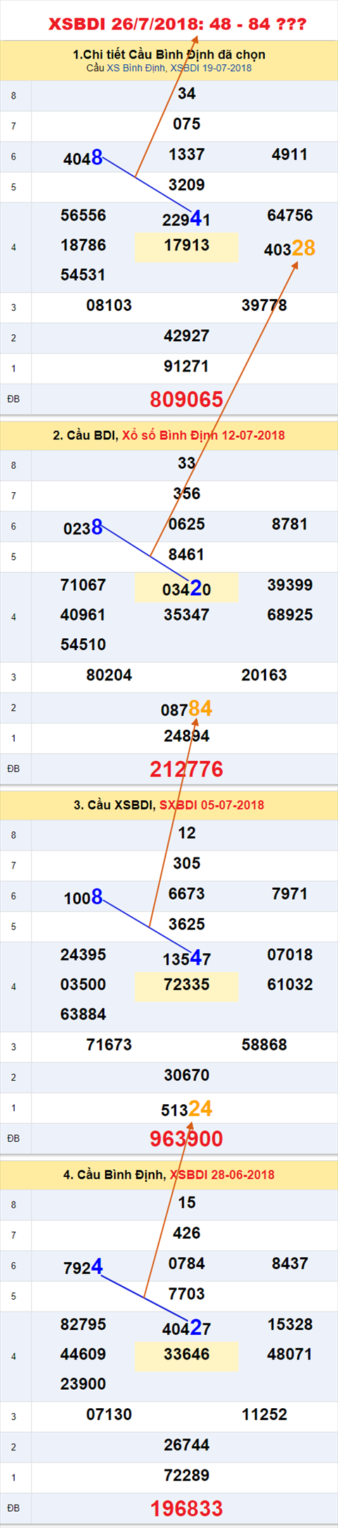 An so tham khao xsbdi 26-7-2018